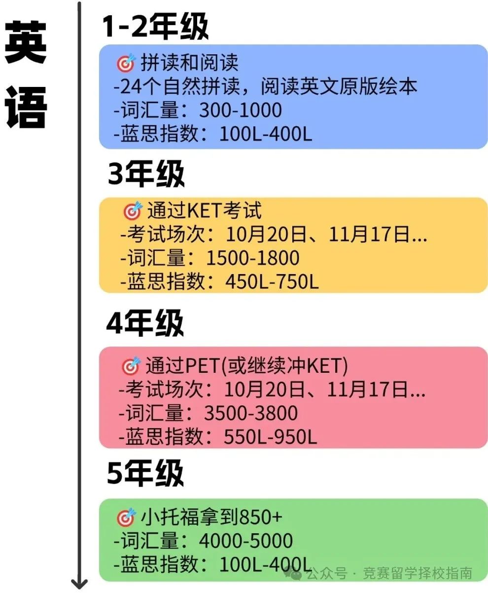 上海“三公”备考规划