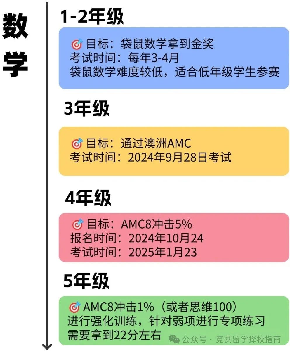 上海“三公”备考规划