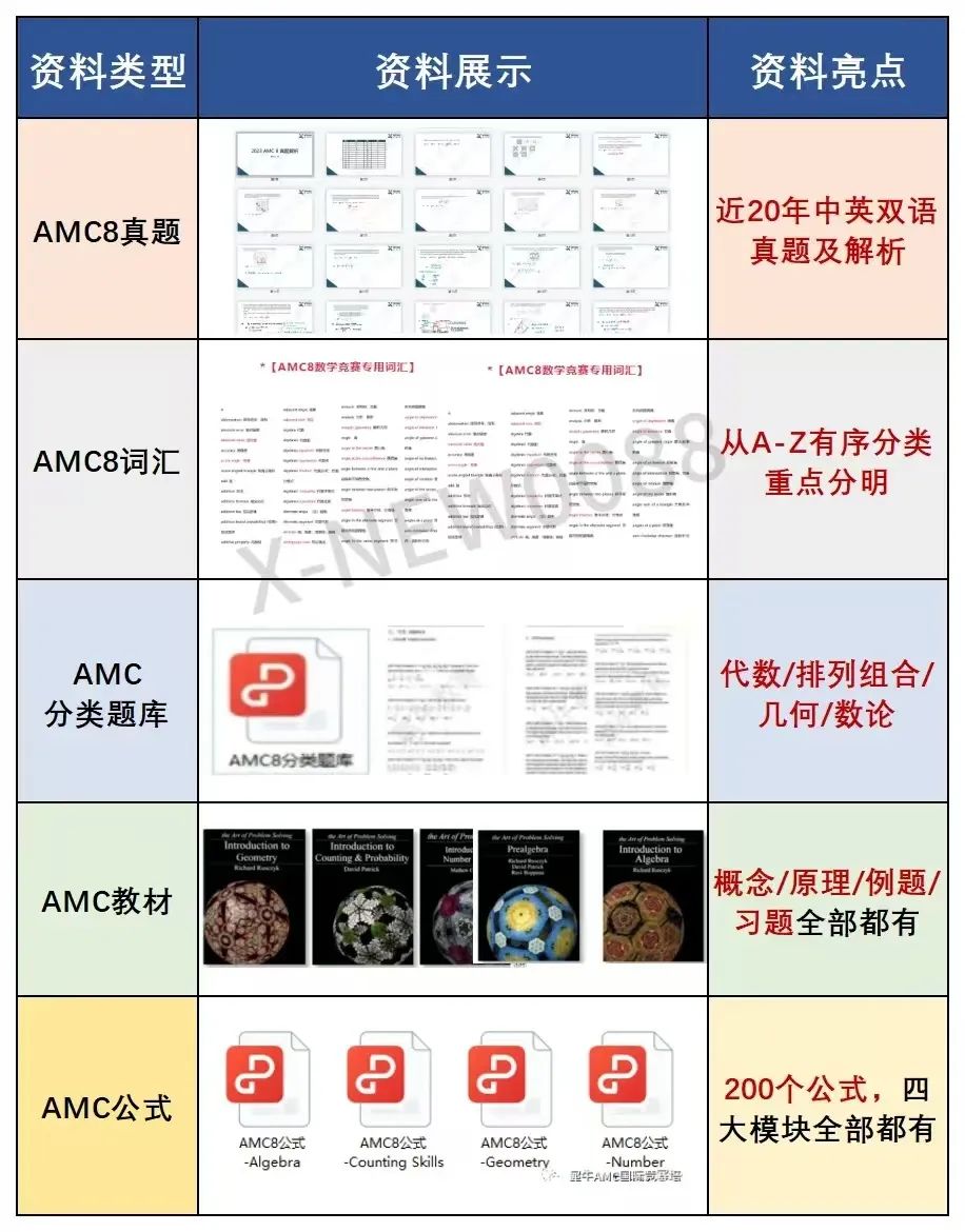 AMC8数学竞赛