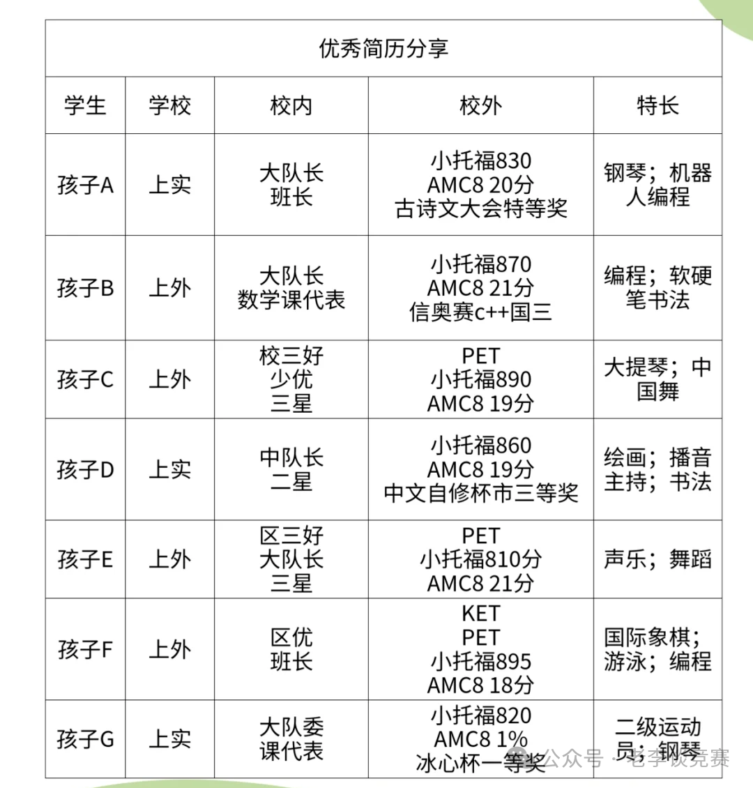 AMC8数学竞赛