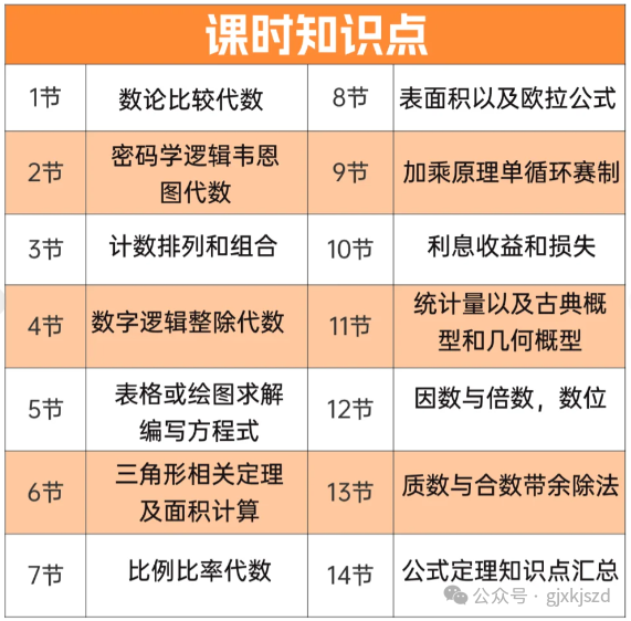 AMC8竞赛