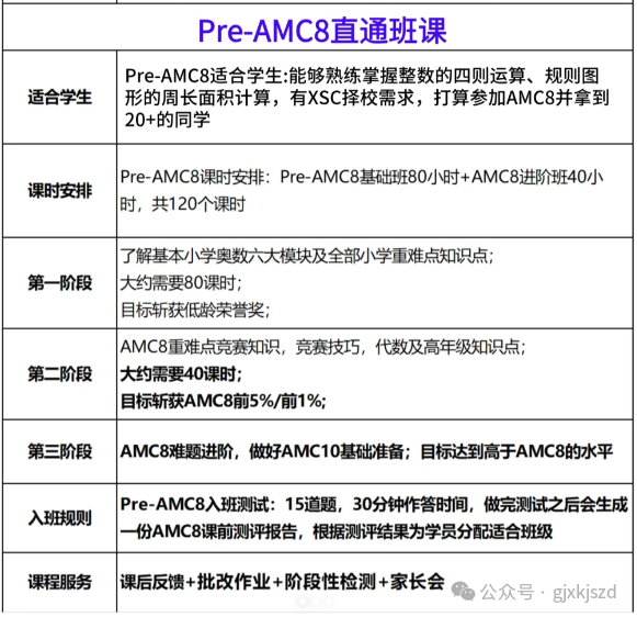 AMC8竞赛