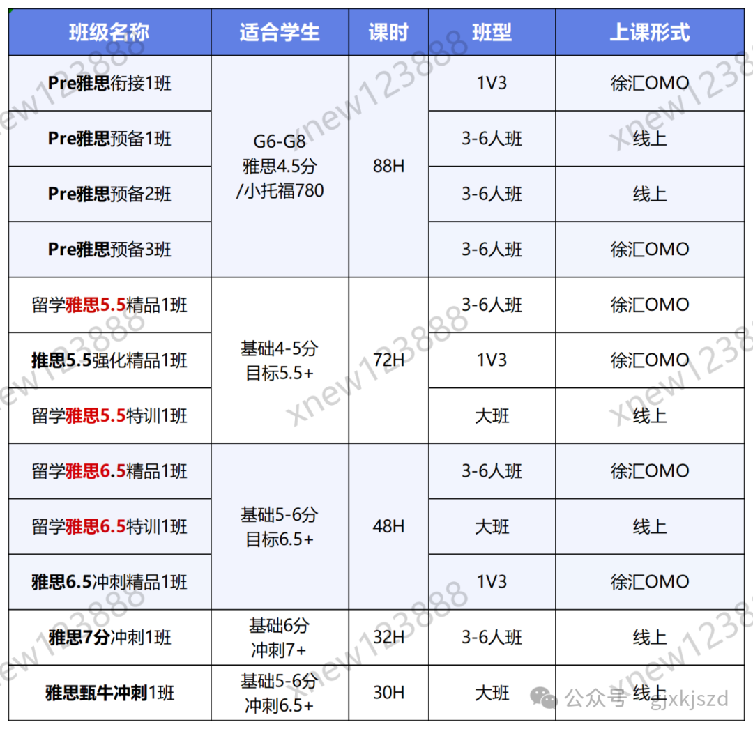 雅思