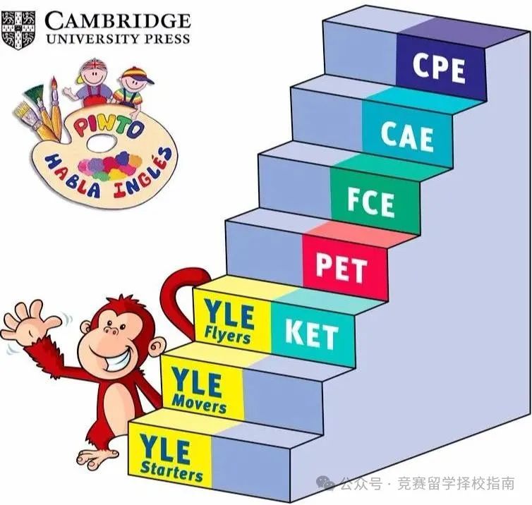 KET考试