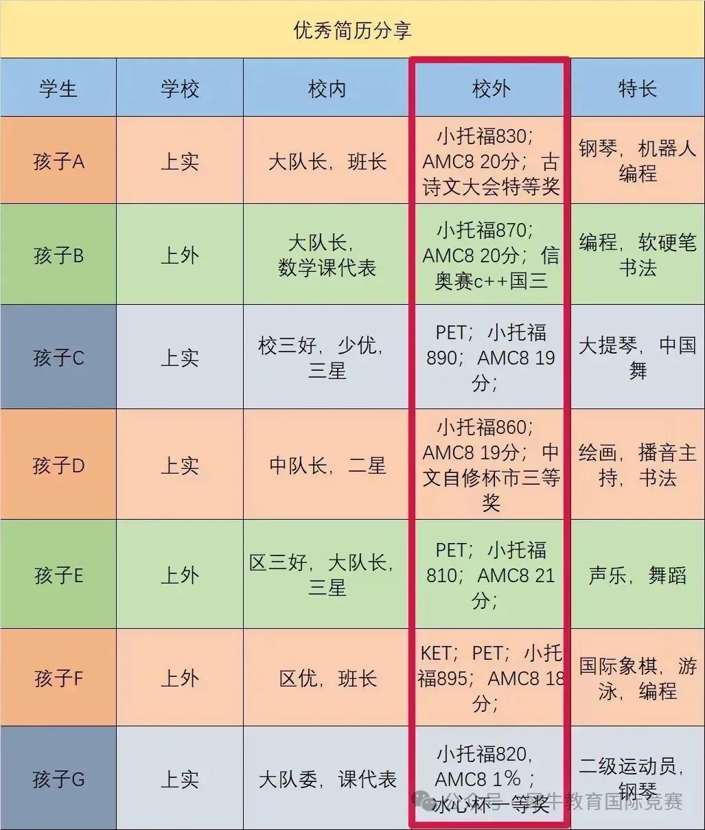 上海三公