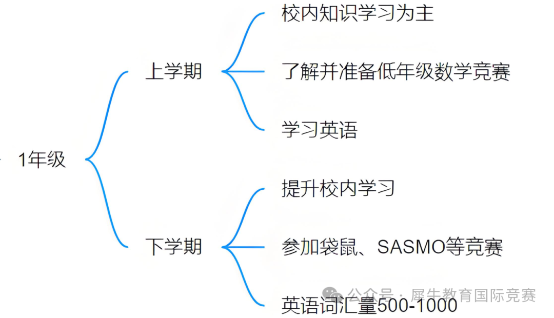 上海三公