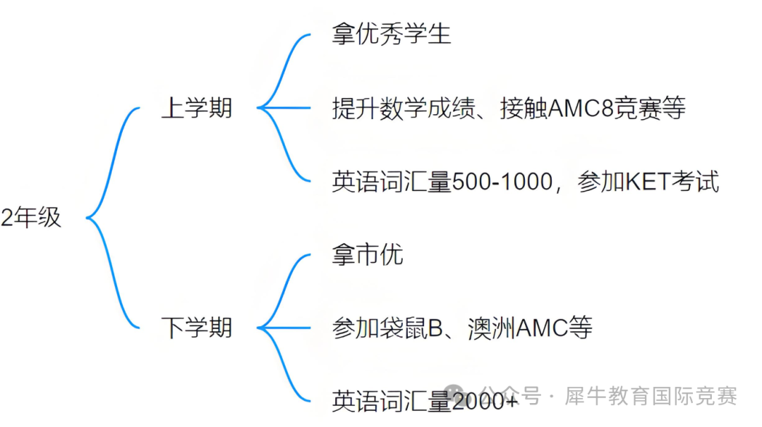 上海三公