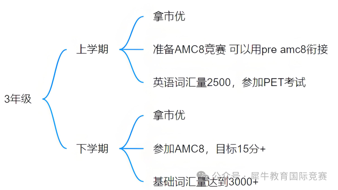 上海三公