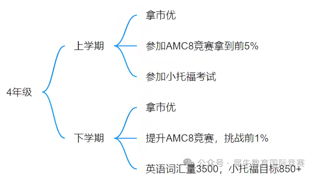上海三公