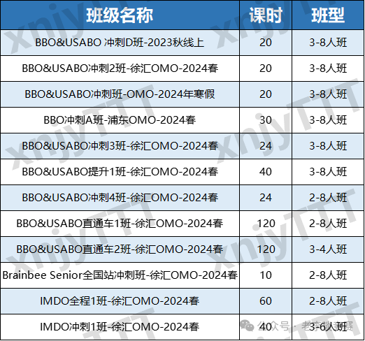 BBO生物竞赛