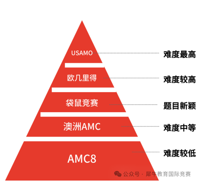 AMC8数学竞赛