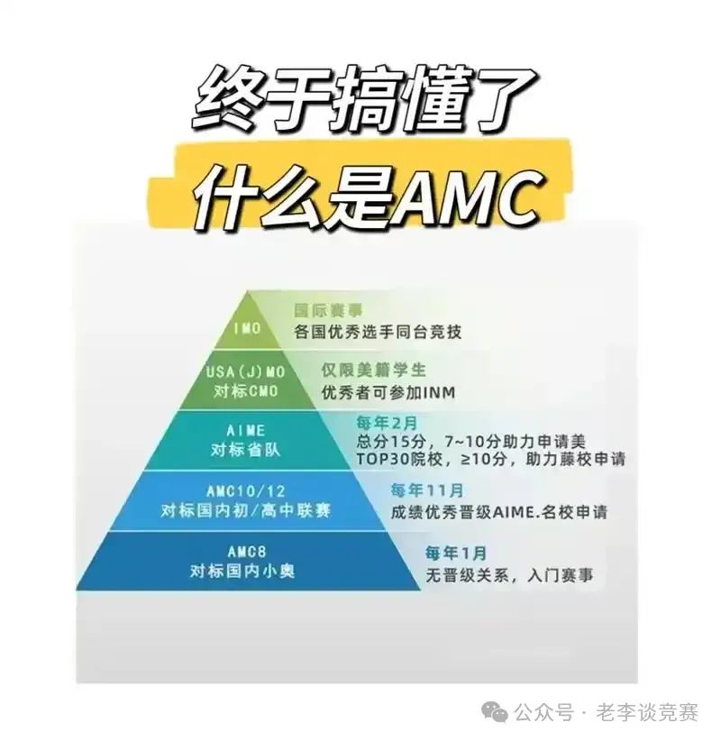 AMC8数学竞赛