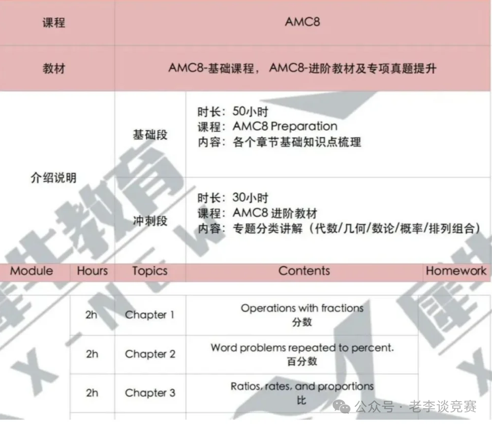 AMC8数学竞赛