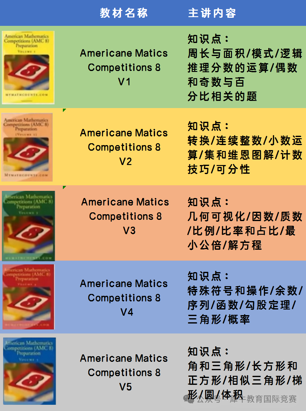 AMC8竞赛