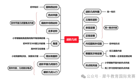 AMC10竞赛