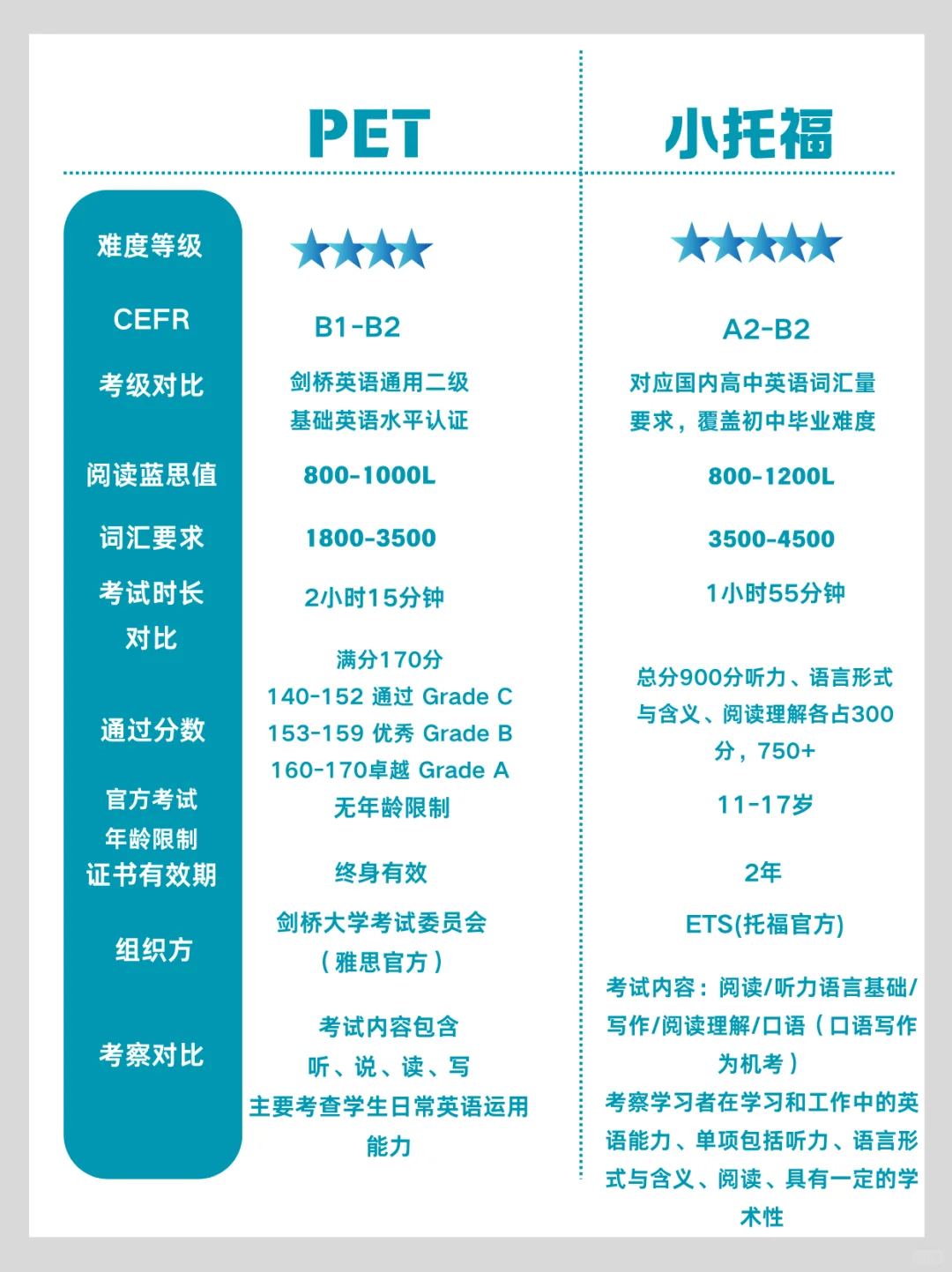 小托福