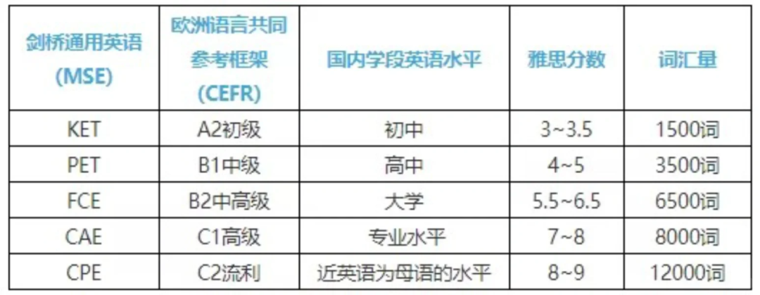 小托福