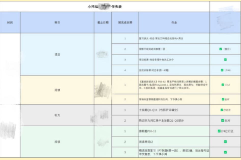 KET/PET、小托福