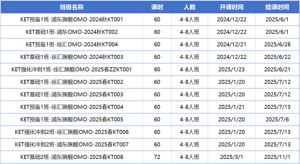 KET/PET、小托福