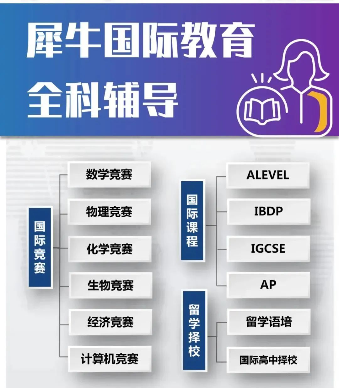 KET/PET、小托福