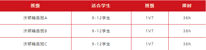 沃顿商赛