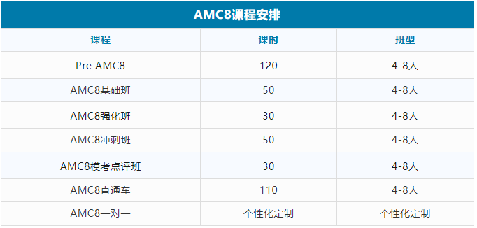 AMC8数学竞赛
