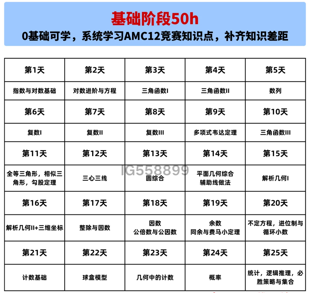 AMC12数学竞赛