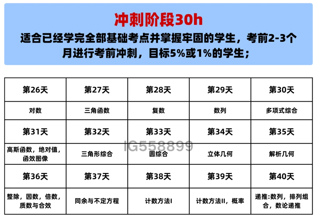 AMC12数学竞赛