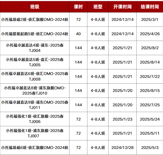 小托福考试