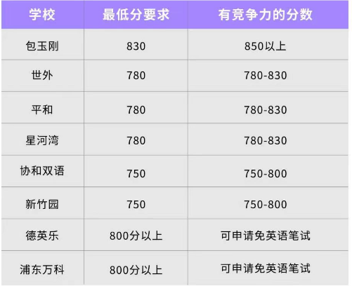 小托福考试