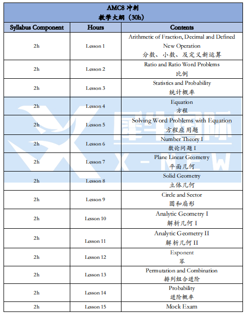 AMC8数学竞赛