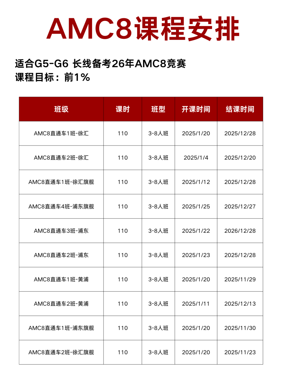 AMC8数学竞赛