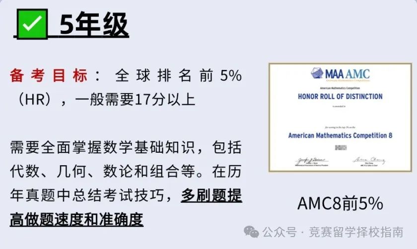 AMC8数学竞赛