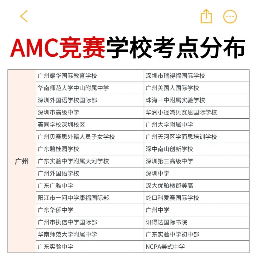 AMC8