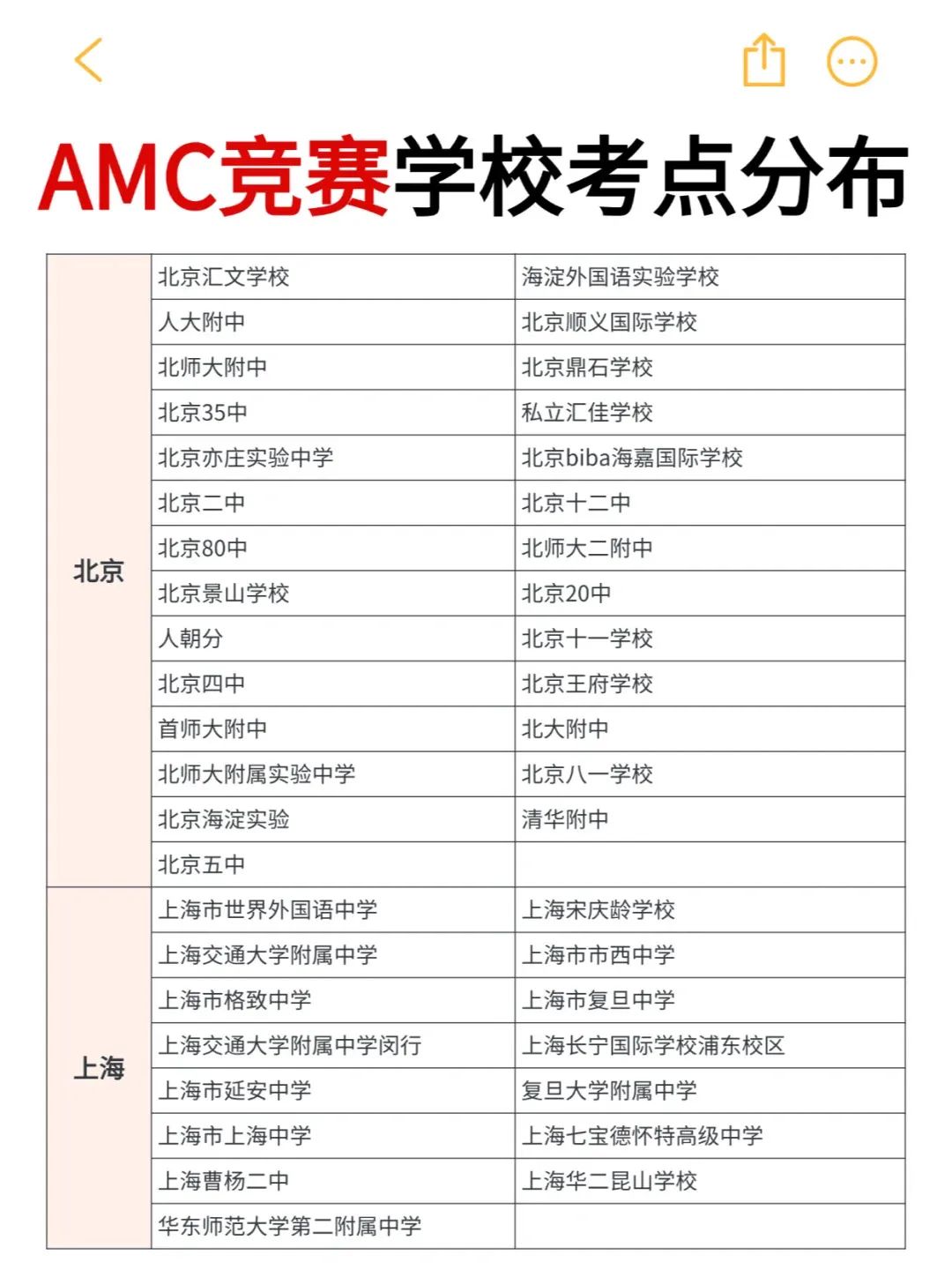 AMC8
