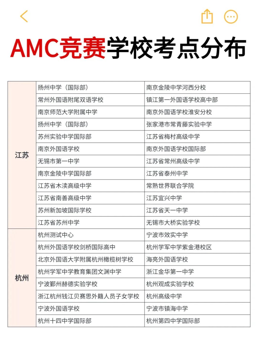 AMC8