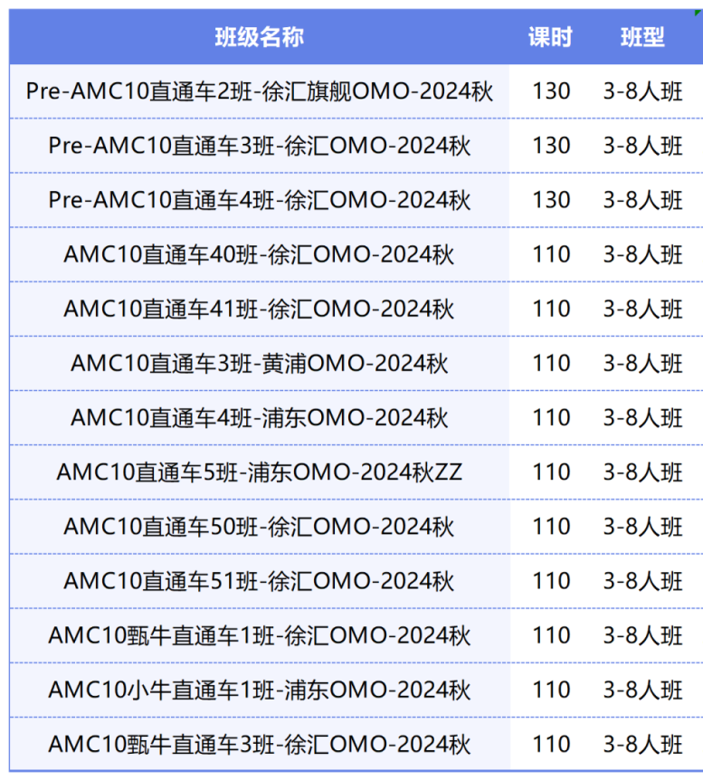 AMC10数学竞赛