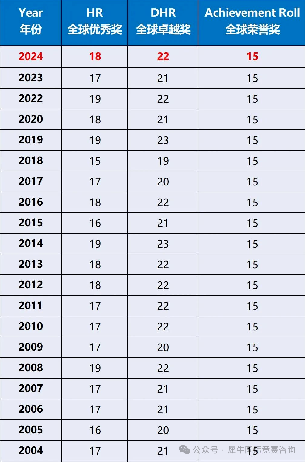 AMC8数学竞赛