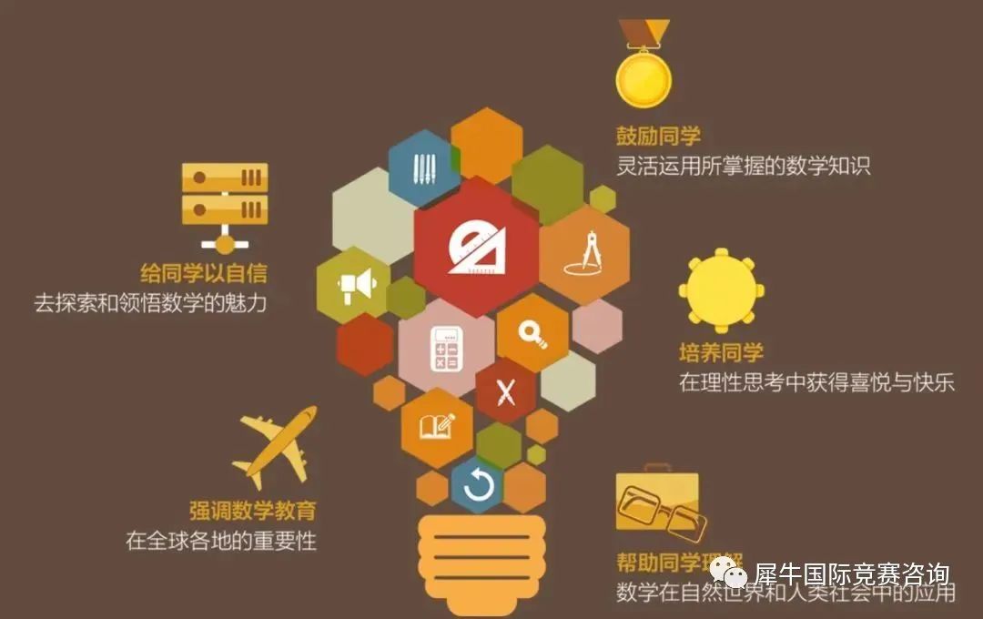 袋鼠数学竞赛
