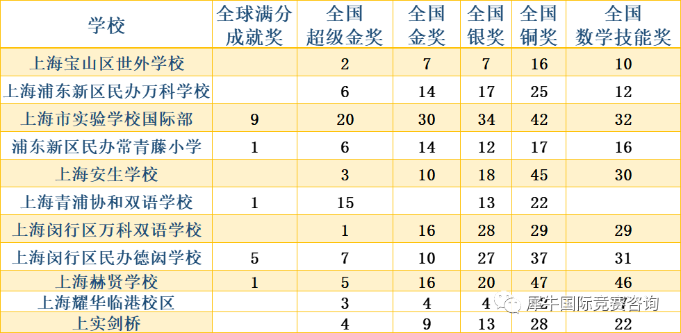 袋鼠数学竞赛