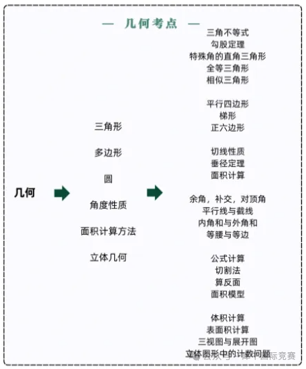 AMC8数学竞赛