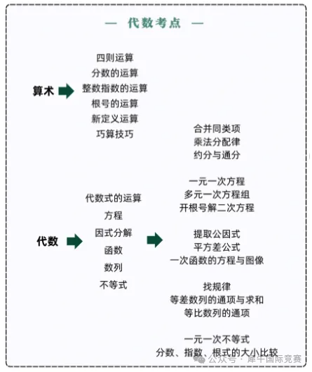 AMC8数学竞赛
