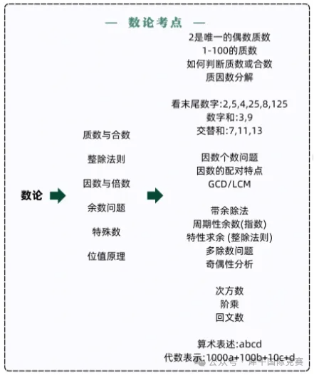 AMC8数学竞赛