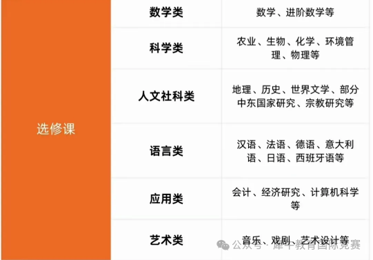 IGSCE课程