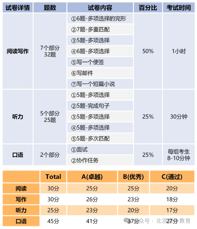 KET考试