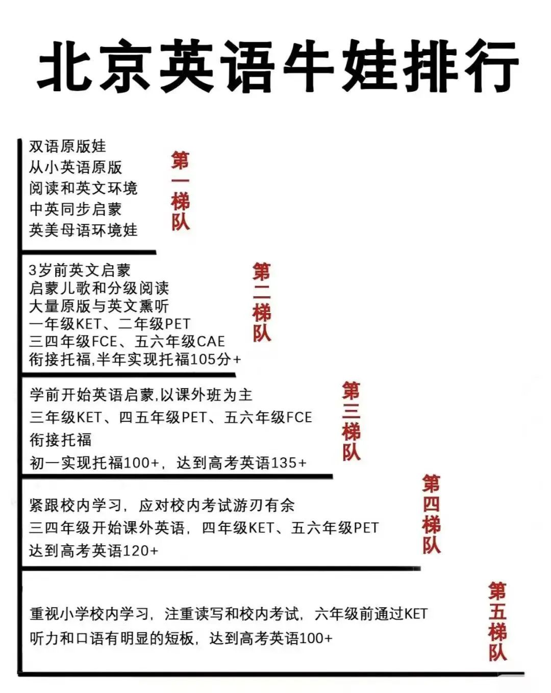 KET考试