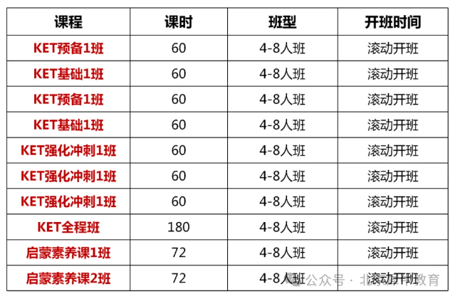 KET考试