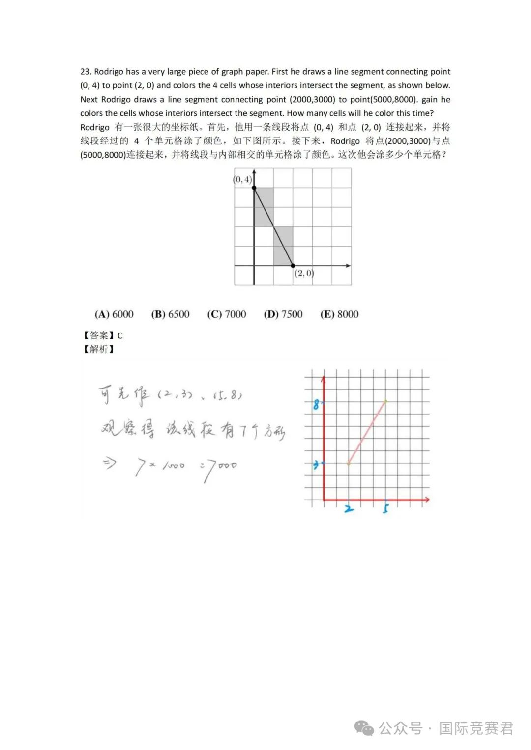 AMC8竞赛
