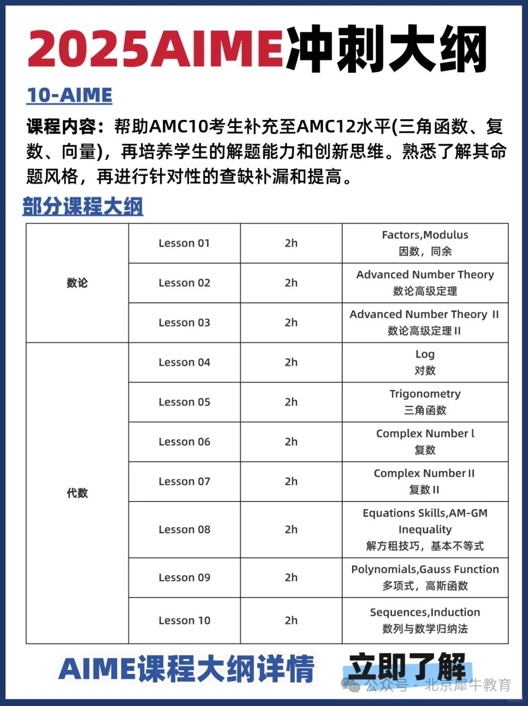 AIME数学竞赛