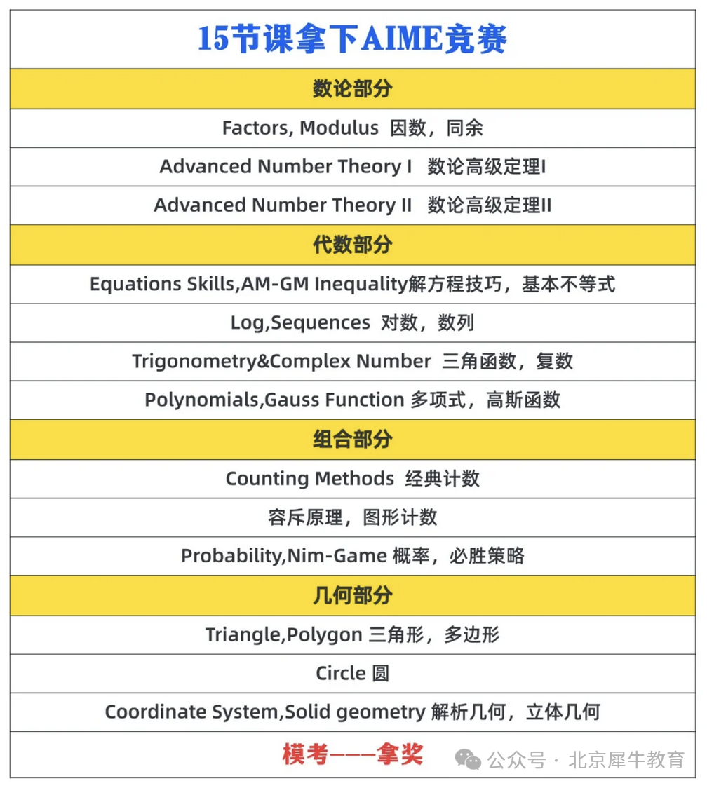 AIME数学竞赛